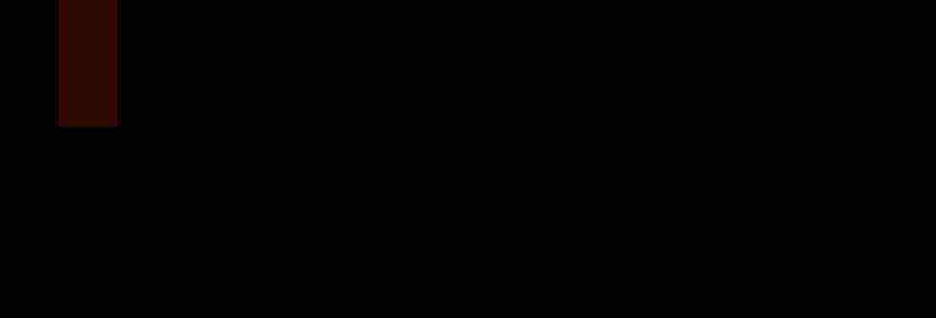 Logo des Bundesministerium für Frauen, Wissenschaft und Forschung, Unterstützer des Lungauer Frauennetzwerks